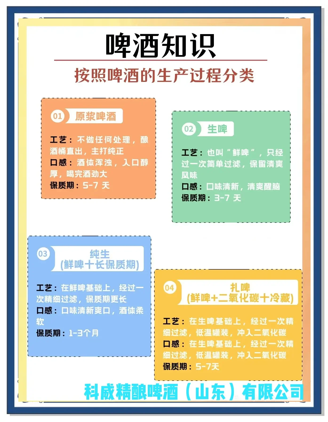 家庭自酿啤酒设备与原料展示：发酵罐、麦芽、啤酒花和测量工具_1