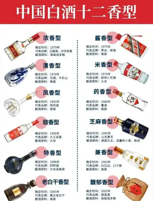 博古架上陈放着不同香型的经典老酒，旁边有酿酒笔记，象征着白酒收藏的知识与时光价值。_1