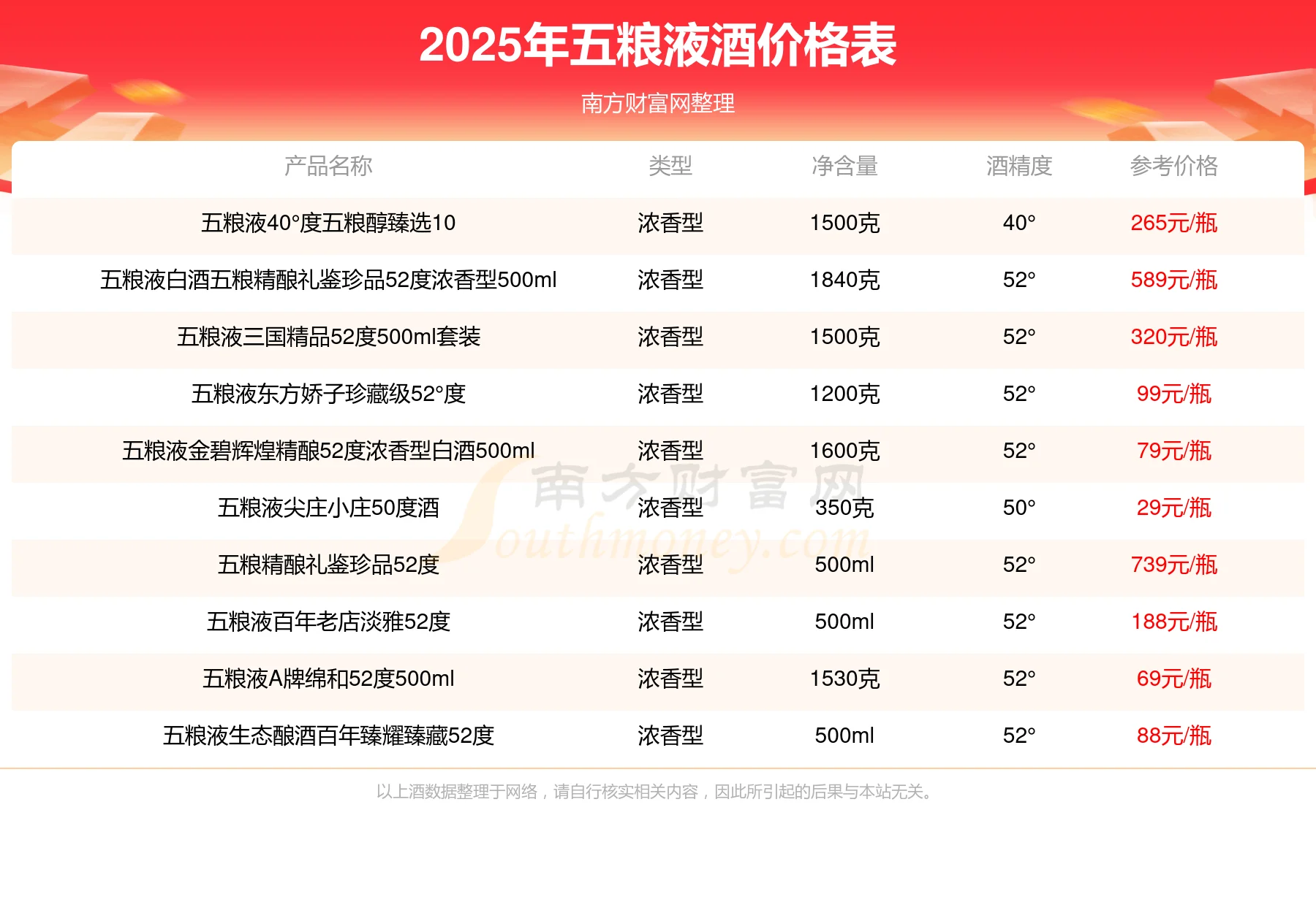 资深酿酒师工作台：一瓶红酒、价格指南和查询App界面，展示专业的红酒价格查询环境_1