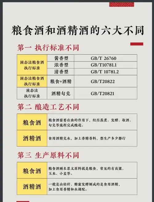高度酒与低度酒的对比示意图，展示不同酒精度数的酒液状态与分子结合差异_1