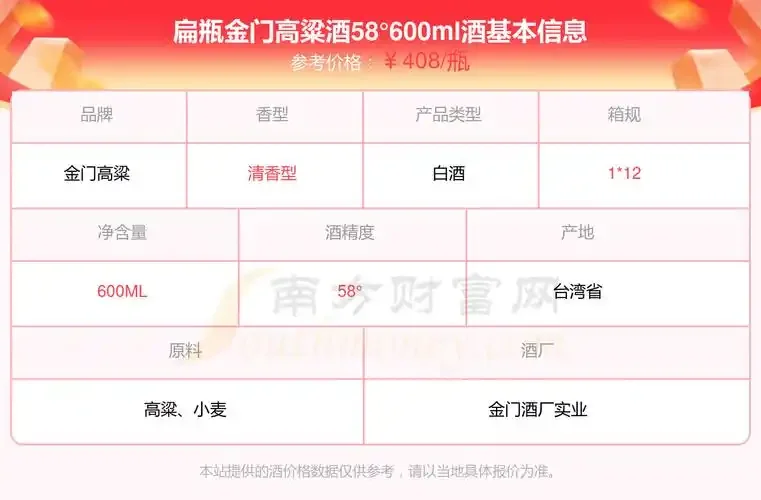 传统酿酒作坊中，一瓶刚酿出的金黄高粱酒与酿酒设备特写，旁边有用于成本计算的高粱和秤。_1