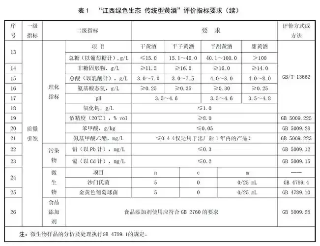酿酒师在实验室对白酒样品进行色谱分析等理化检测的场景_1