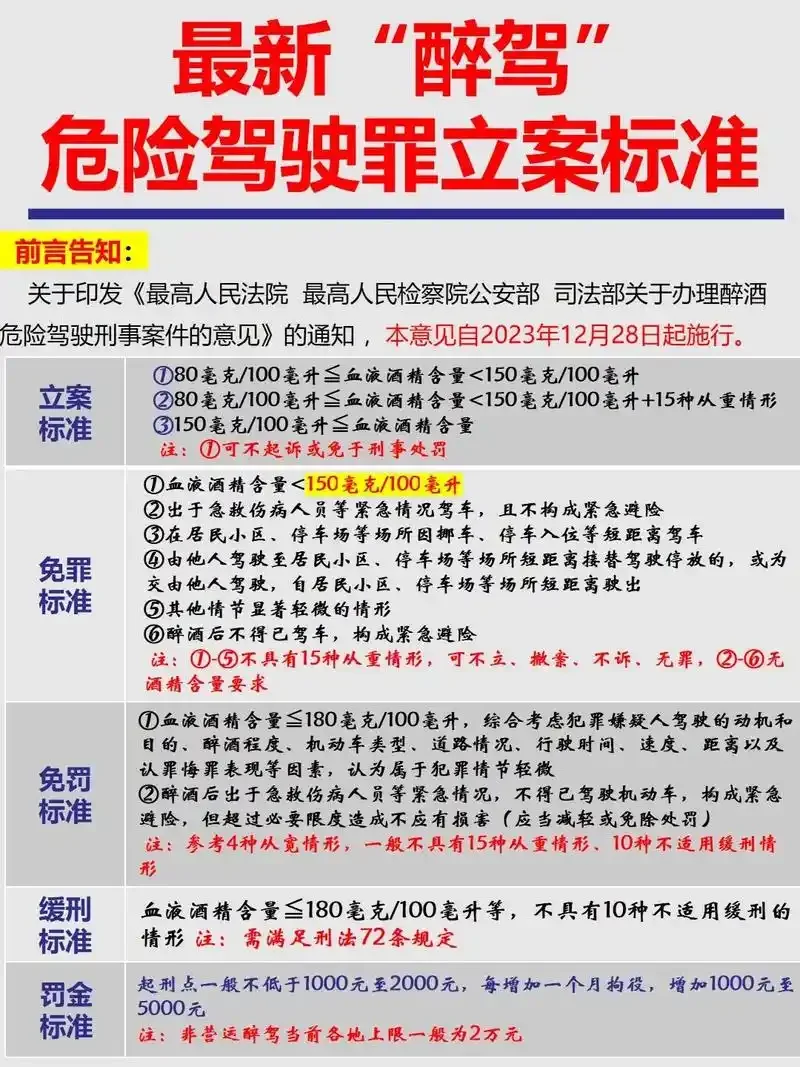 交警进行酒精检测与酒驾醉驾处罚标准对比表格图示_1