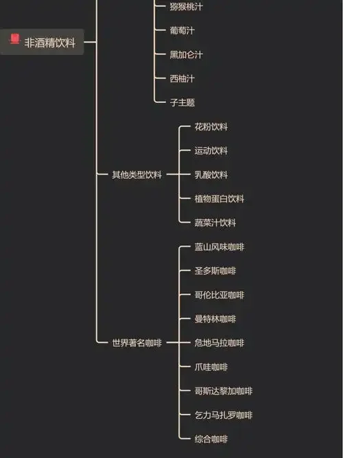 酒的分类信息图：通过白酒坛、啤酒杯、红酒杯三种容器及工艺流程图，直观展示酿造酒与蒸馏酒的区别。_1