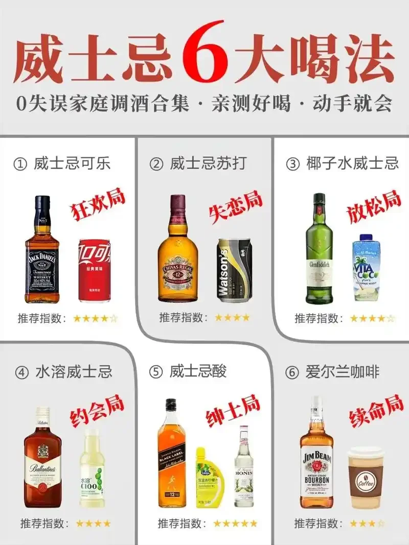 三种不同威士忌饮用方式展示：纯饮杯、加冰杯与鸡尾酒杯_1