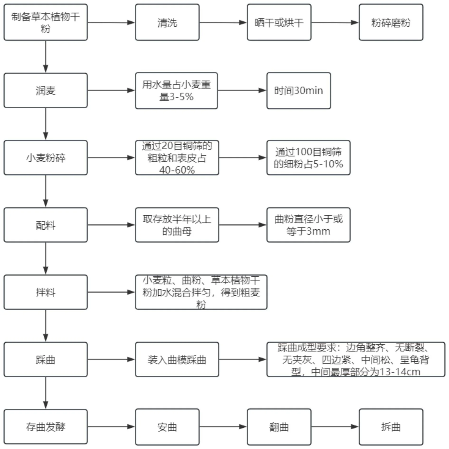 一块刚出曲房的酱香型高温大曲特写，表面布满白色菌丝_1