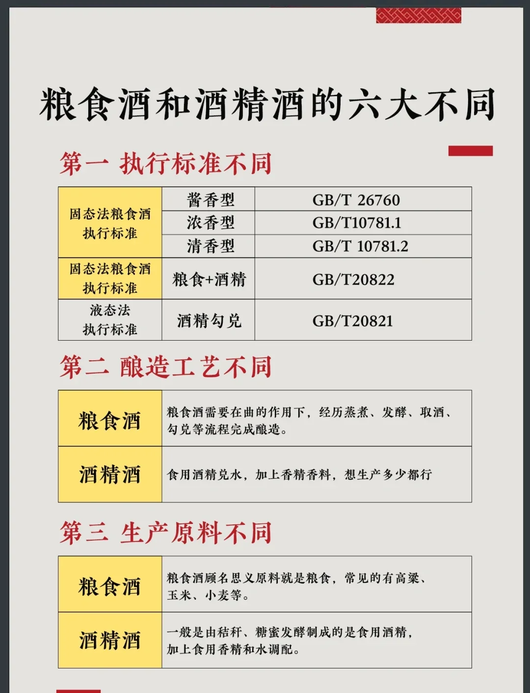 白酒与威士忌酿造原料与工具对比图，展示东西方酒文化差异_1