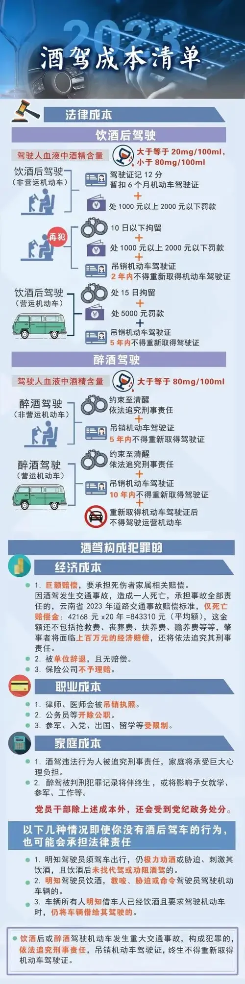 一个放置在方向盘前的酒杯，背景是模糊的夜景和警示灯光，寓意酒驾的危险_1