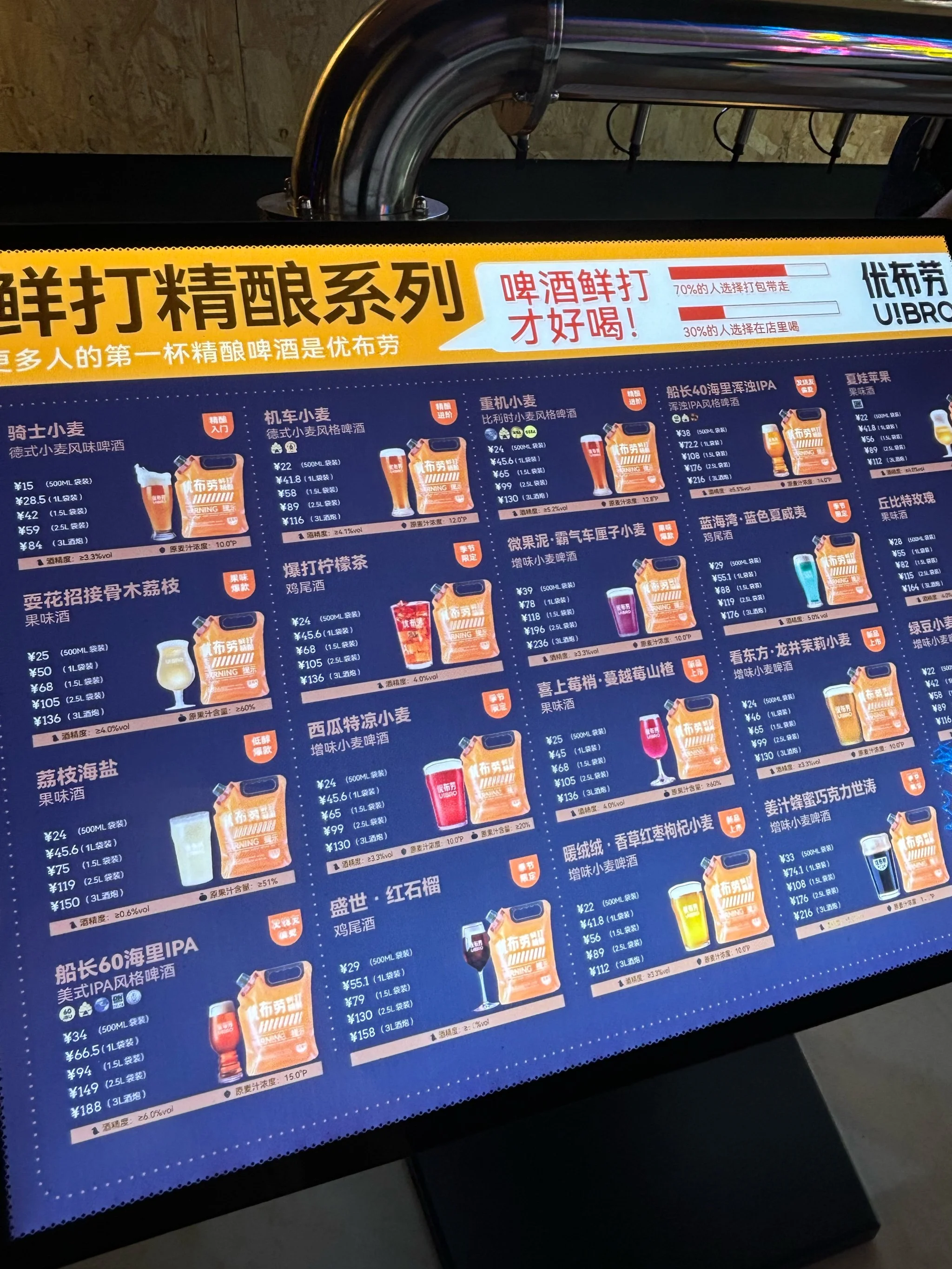 家庭自制啤酒设备价格对比：入门版和专业版设备实物展示，包括酿造桶、发酵罐、测量工具和成品啤酒。_1
