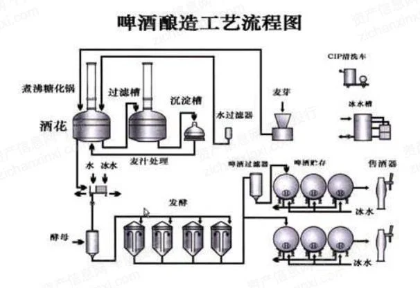 家庭自酿啤酒所需的核心工具与原料展示，包括酿造桶、发酵瓶、麦芽和温度计等。_1