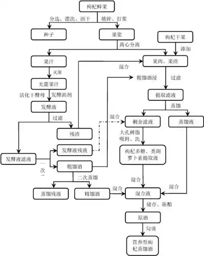 家庭自酿枸杞酒发酵过程实拍图：透明玻璃罐中充满枸杞与酒液，正温和发酵。_1