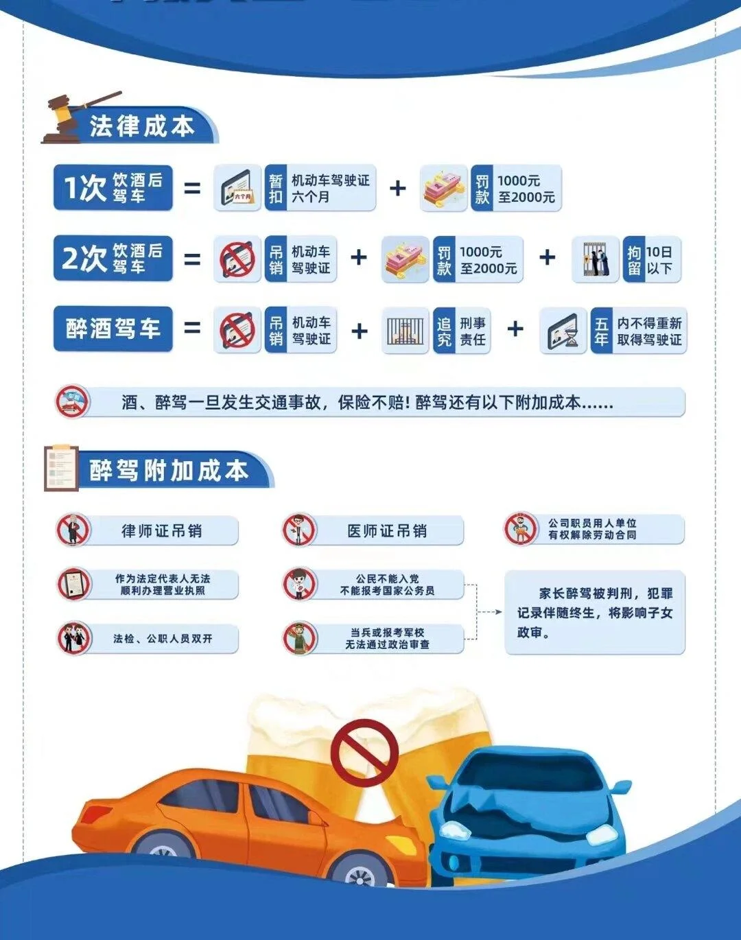 事业编制工作证与酒杯被红色禁止符号隔开的警示性画面_1