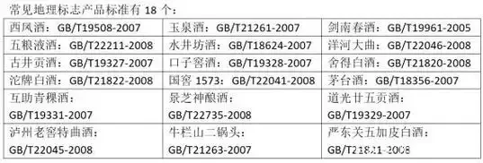 粮食白酒执行标准GB/T10781.1信息图，展示固态法、液态法、固液法白酒的国标代码区分与纯粮酿造原料_1