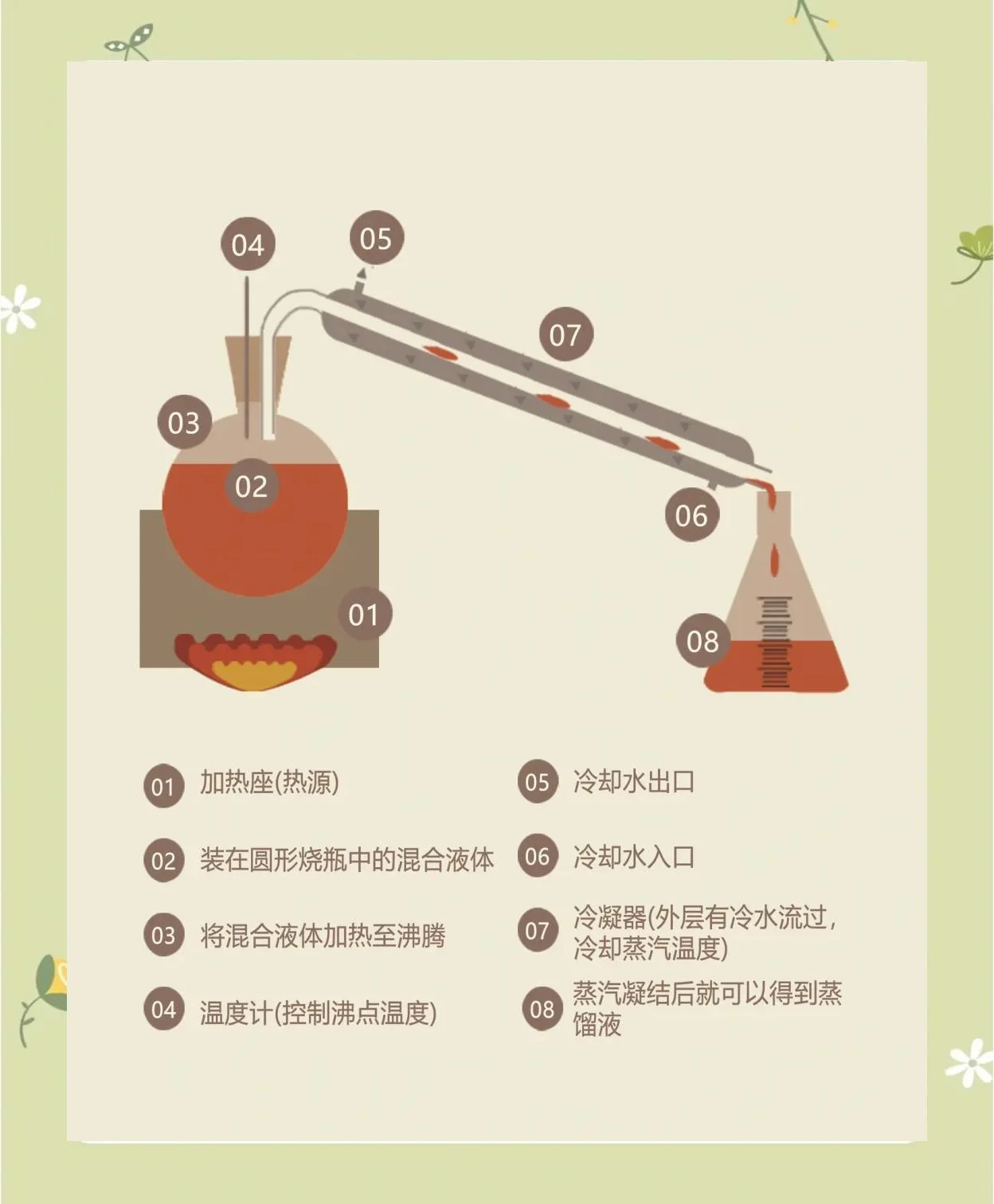 白酒过滤过程对比图：浑浊原酒、正在过滤的酒液和最终清澈成品_1