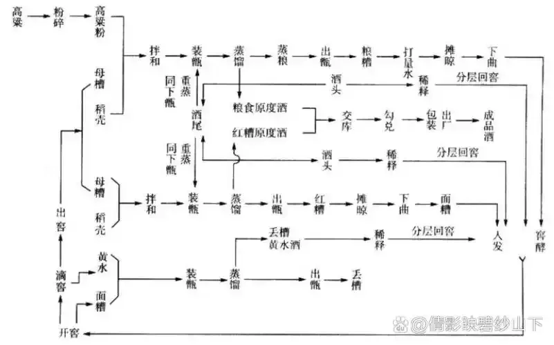 酿酒全过程时间线图解：从粮食、发酵、蒸馏到陈酿的各个阶段及对应时长_1