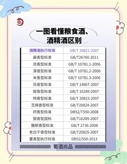 粮食酒与勾兑酒鉴别对比图：天然粮食酿造与工业酒精勾兑的视觉化区别展示_1