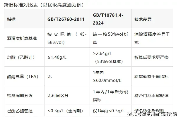 酿酒师手持标有GB/T10781.1执行标准的白酒瓶，背景为传统酒坊环境，探讨白酒标准与纯粮酒鉴别_1