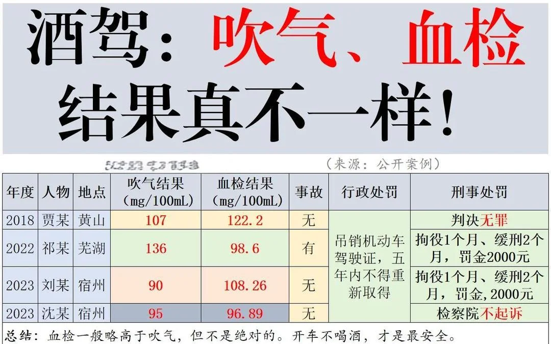 呼气酒精测试仪显示150mg/100ml警示画面与酿酒师强调安全驾驶的对比图示_1