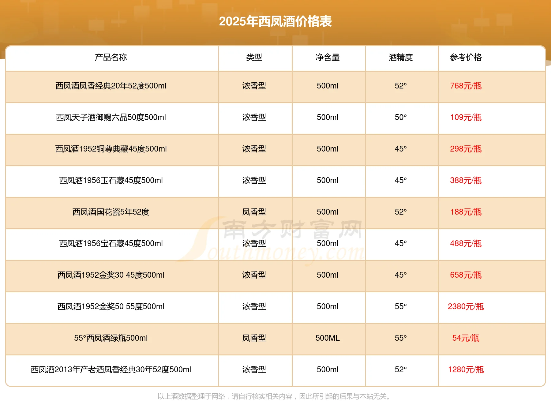 一瓶名酒与酿酒原料及成本分析手稿的静物组合，直观展示名酒价格的构成要素。_1