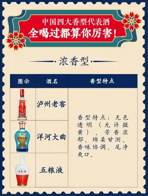 中国白酒三大主流香型酱香、浓香、清香图解，以古典卷轴和香气烟雾形式展现_1