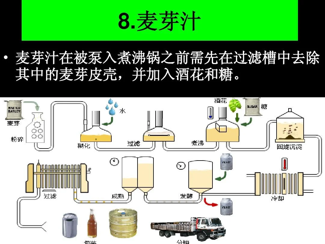 啤酒酿造设备工艺流程图，清晰展示了从原料处理到最终灌装的完整生产线设备连接与物料流向_1