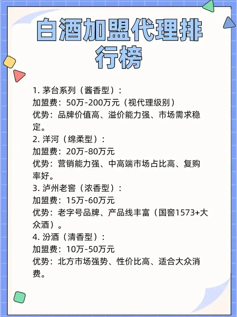 白酒代理加盟成功场景展示：精美的白酒产品与合同书，象征着商业合作的开始_1