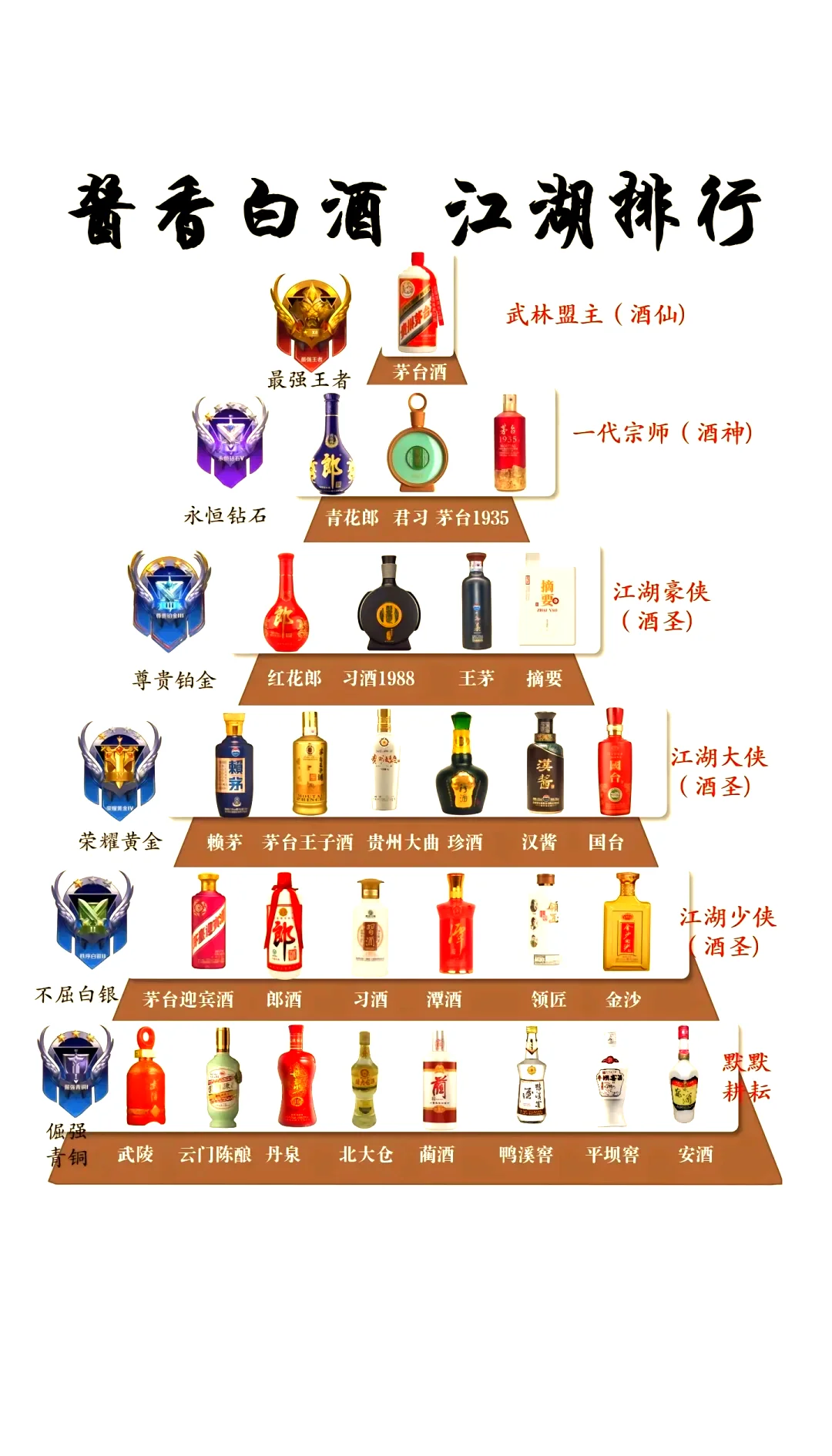 白酒品鉴对比图：两个白瓷杯分别盛有优级和一级白酒，光线凸显酒体挂杯差异，背景为传统酿酒陶缸。_1