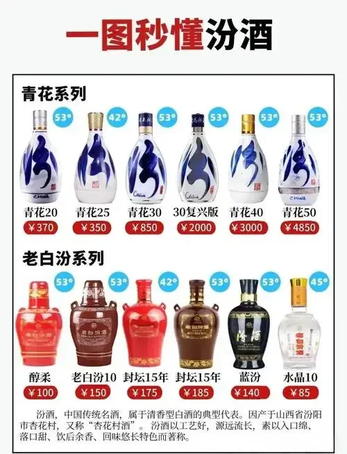 中式老酒窖背景前的木桌上，对比展示光瓶、礼盒、陶瓷瓶三种不同档次的52度浓香型白酒，旁边配有高粱、酒曲和一杯酒。_1