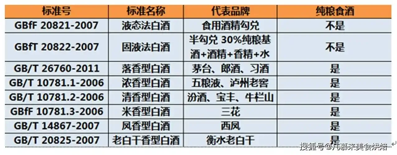对比图：左边纯粮酒与高粱酒曲，右边勾兑酒与食用酒精香精_1