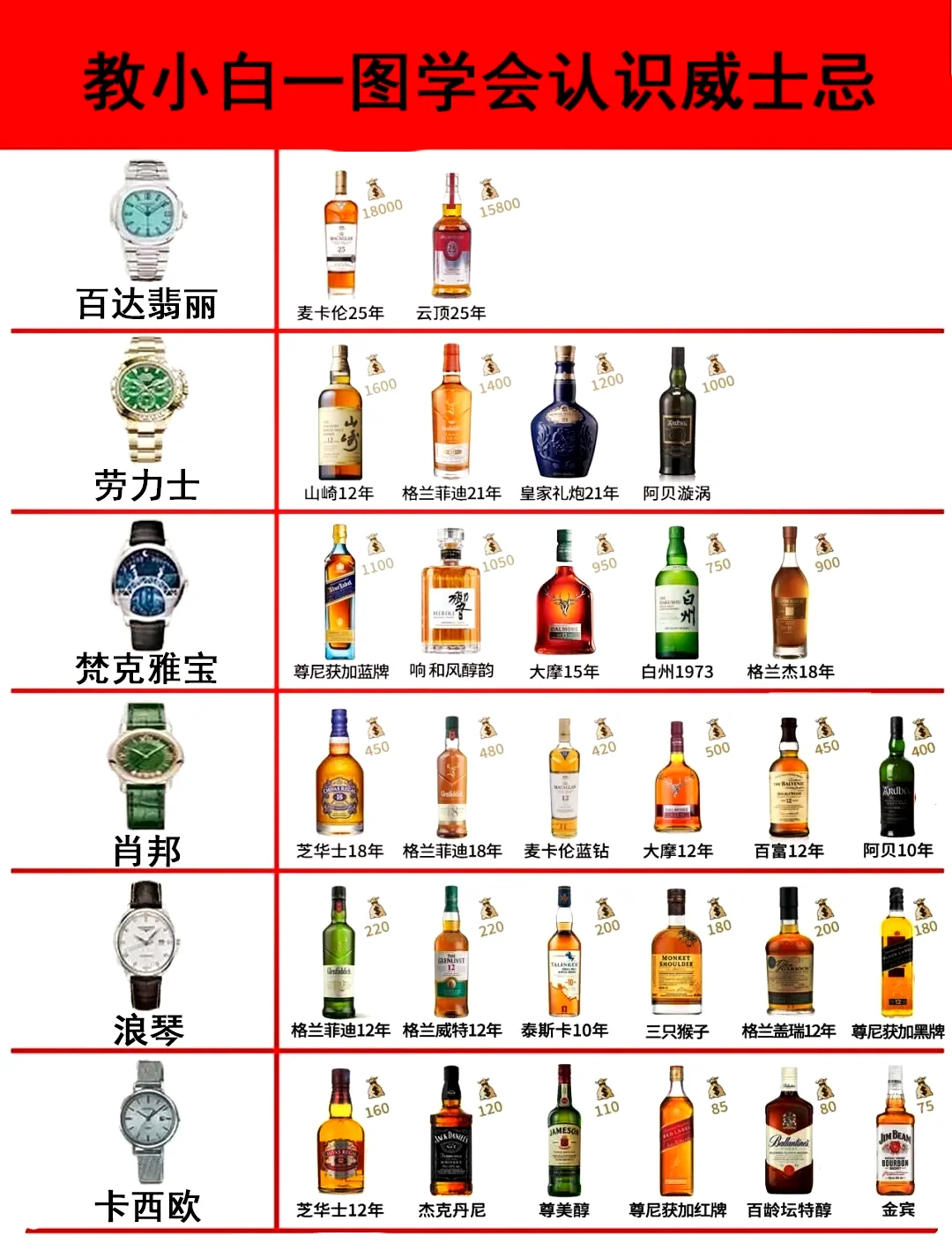 白酒经营链路图：从酿造生产、物流批发到终端零售的完整流程示意图_1