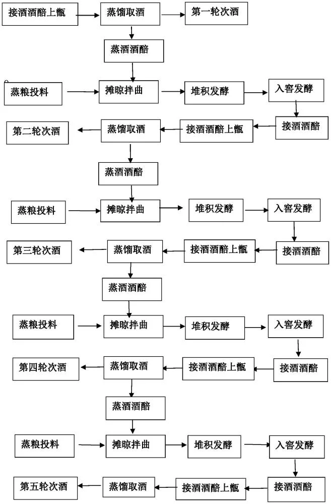 纯粮酒制作过程：师傅从木甑中取出蒸熟的粮食进行摊晾_1