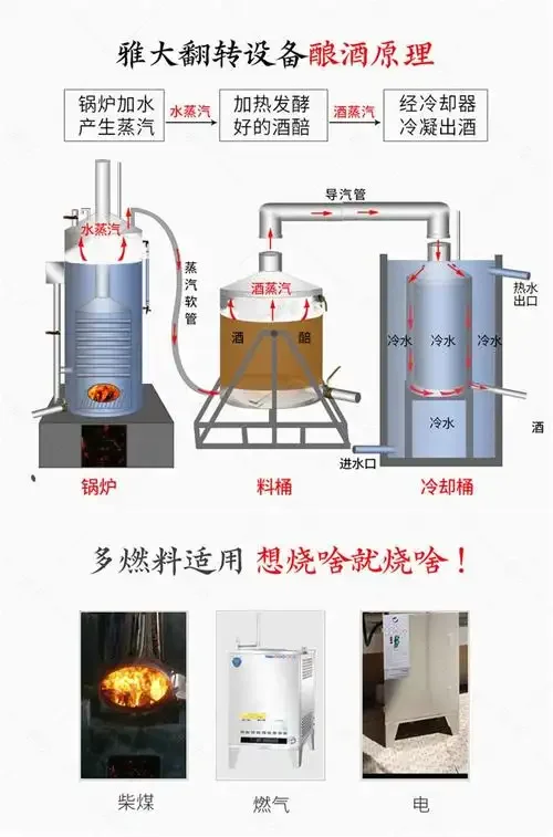 一套小型不锈钢家庭酿酒设备在工作台上的展示_1