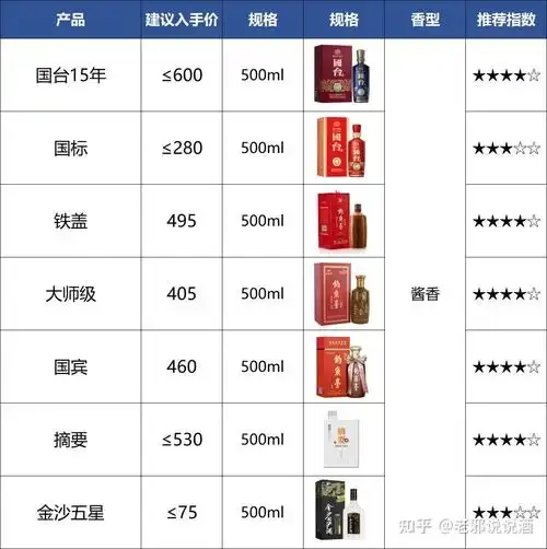 三种不同档次酱香酒对比图：光瓶酒、普通品牌酒与高端酒，教你识别性价比。_1