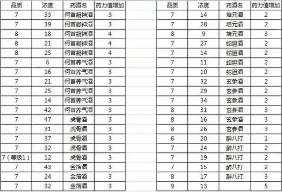 玻璃酒坛中药酒浸泡过程特写，展示人参枸杞等药材与琥珀色酒液的融合状态_1