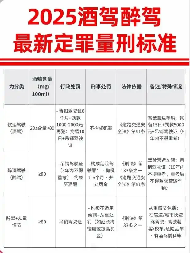 酒驾标准新旧规定对比示意图，展示法规变化与禁止酒驾标志_1