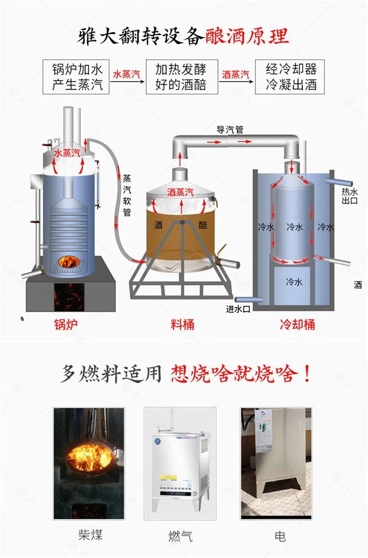 从传统自制、小型半自动到大型商用酿酒设备的价格与技术对比实景图_1