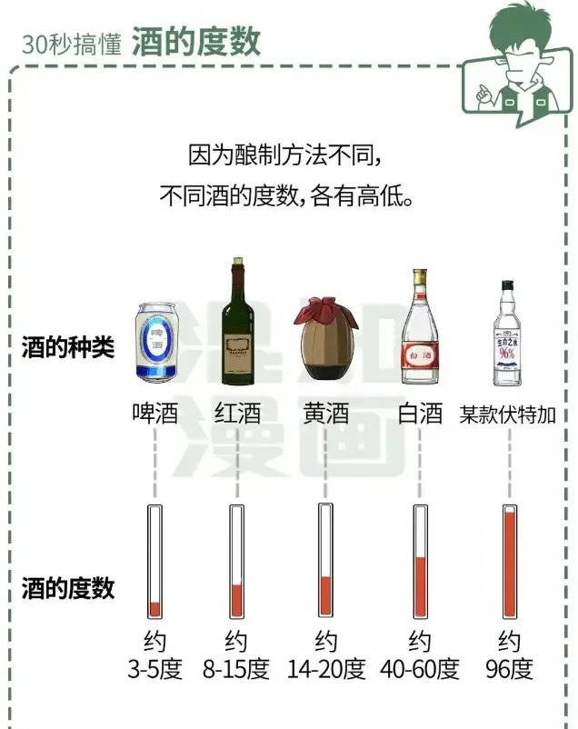 啤酒瓶与白酒瓶对比图，啤酒瓶口滴落液体至禁止符号上，警示啤酒瓶装白酒的风险_1