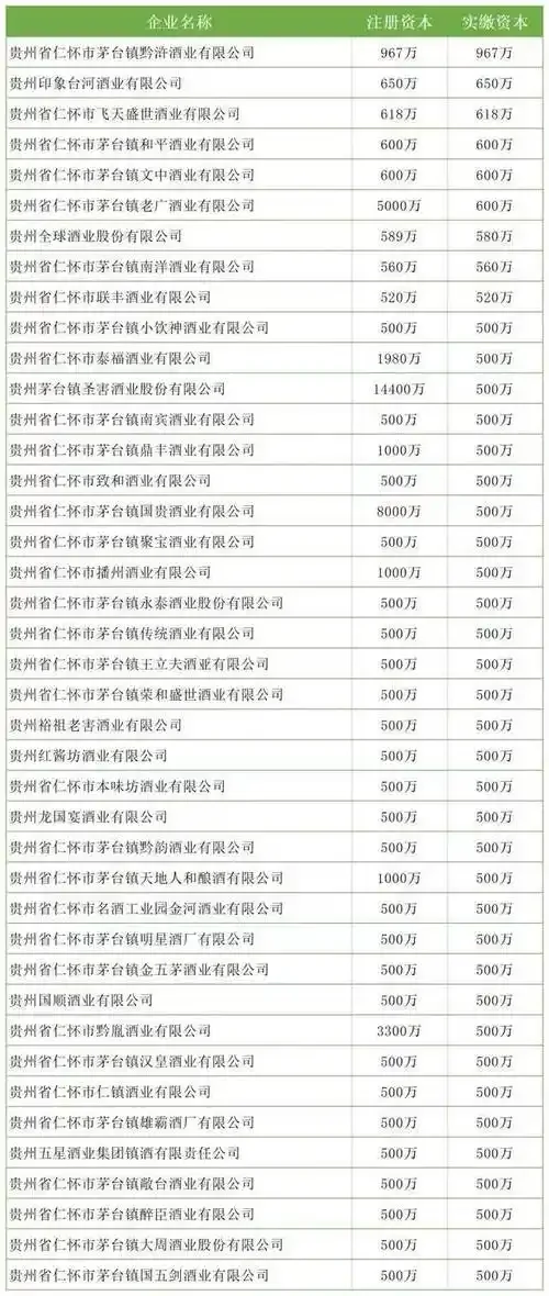 俯瞰茅台镇酿酒核心区，雾气中的赤水河与密集的酿酒厂房，展现独特的酱香酒酿造地理环境_1