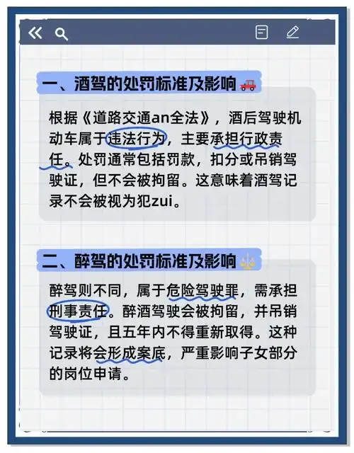 酒驾与醉驾区别信息图：显示20mg/100ml和80mg/100ml两条关键血液酒精浓度界线，并用酒杯图标示意相应酒量，一位酿酒师正在讲解。_1