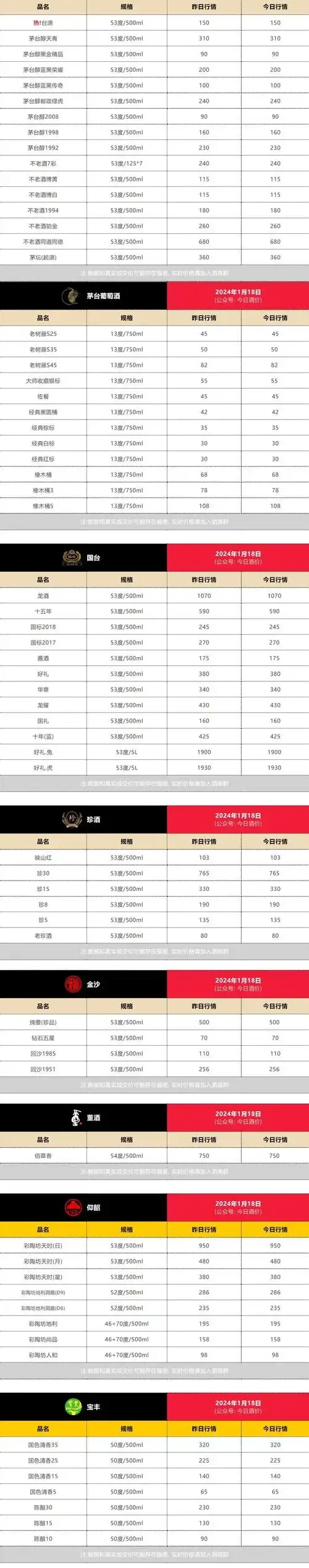 资深酿酒师工作台：桌上摆放着待研究的不同白酒、手机显示价格查询页面、手写笔记和品酒工具。_1