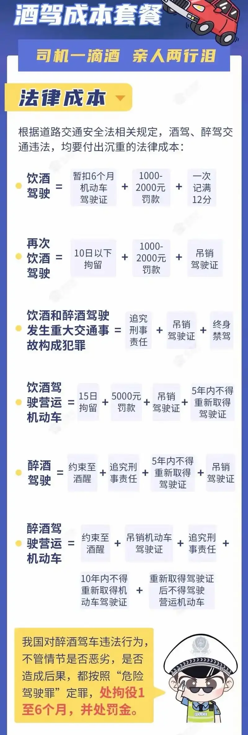 酒驾与醉驾标准及酒精在人体内代谢过程示意图_1