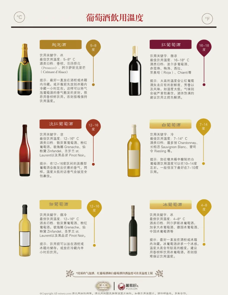 专业侍酒师从恒温酒柜中取出红葡萄酒进行侍酒，展示正确的侍酒温度与专业流程_1