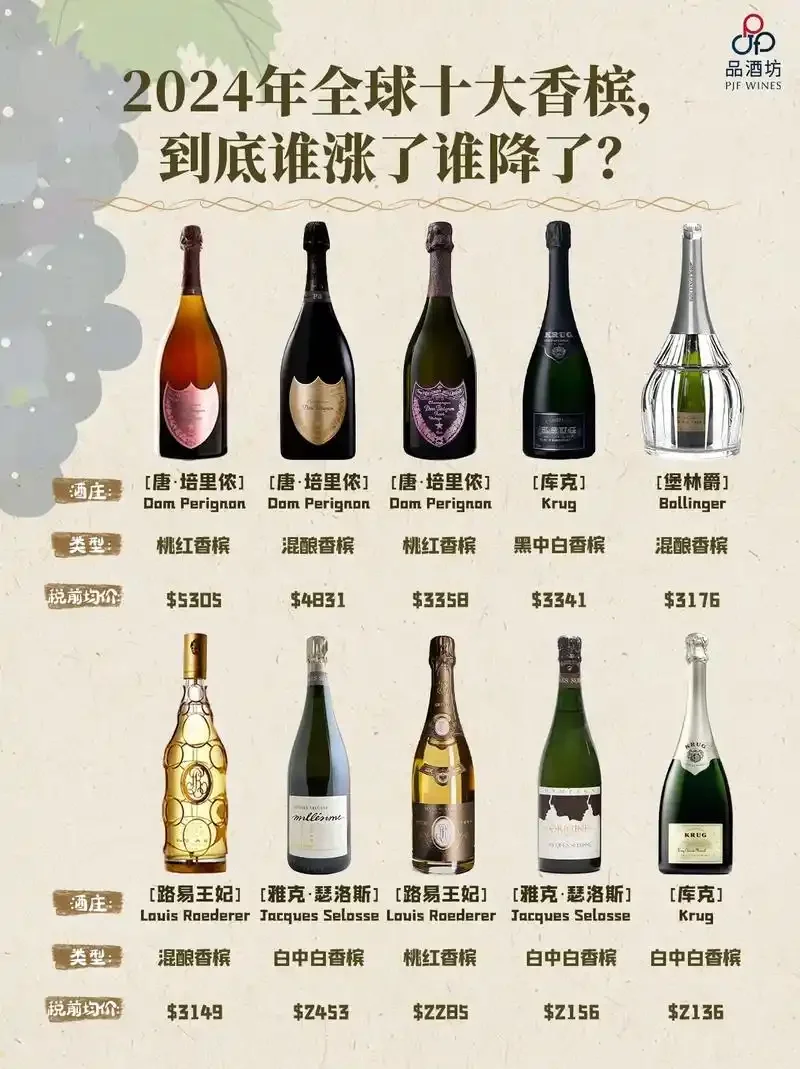 红酒与香槟对比品鉴场景，展示不同酒类的形态与氛围_1