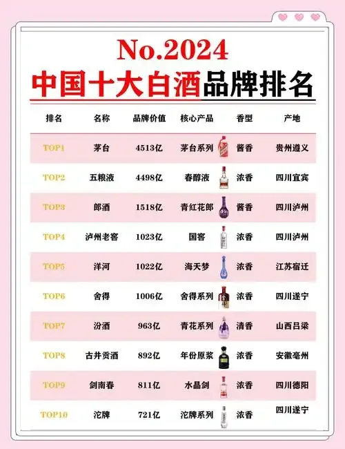 资深酿酒师在传统酒窖中展示纯粮食酒，讲解传统酿造技术_1
