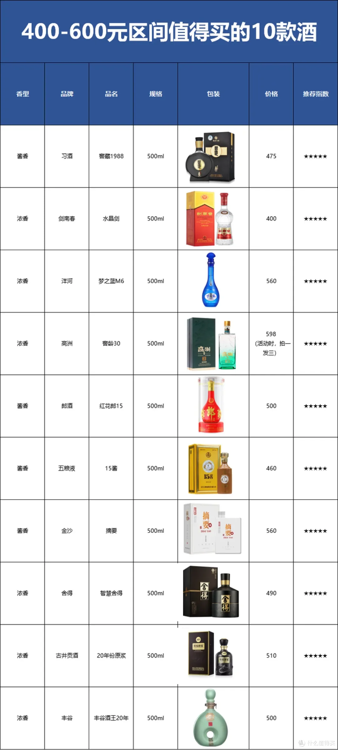 家庭自酿枸杞酒工作台：红润的枸杞、冰糖、琥珀色酒液在玻璃罐中，背景有酿酒技术书籍。_1