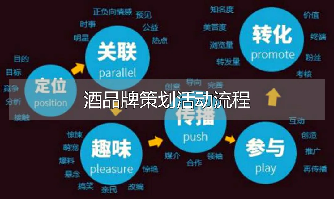酿酒师在传统车间与现代营销策划之间思考，象征白酒营销需连接工艺与市场_1