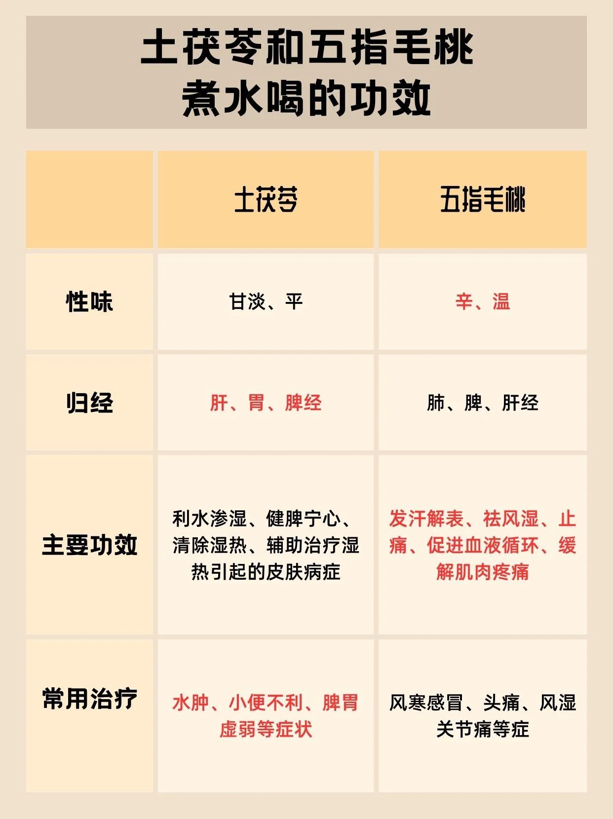 透明玻璃罐中浸泡的土茯苓切片与金黄色酒液的特写，展示土茯苓泡酒的成品状态。_1