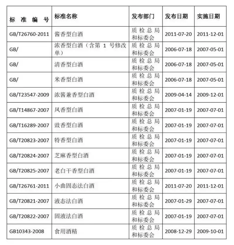 酿酒师手持两杯酒进行对比鉴别，一杯为纯粮酒，一杯为普通酒，背景为酒架和酿酒原料_1