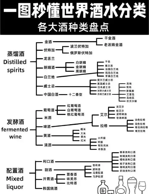 世界三大蒸馏酒：中国白酒、法国干邑白兰地、苏格兰威士忌艺术性摆拍对比图_1