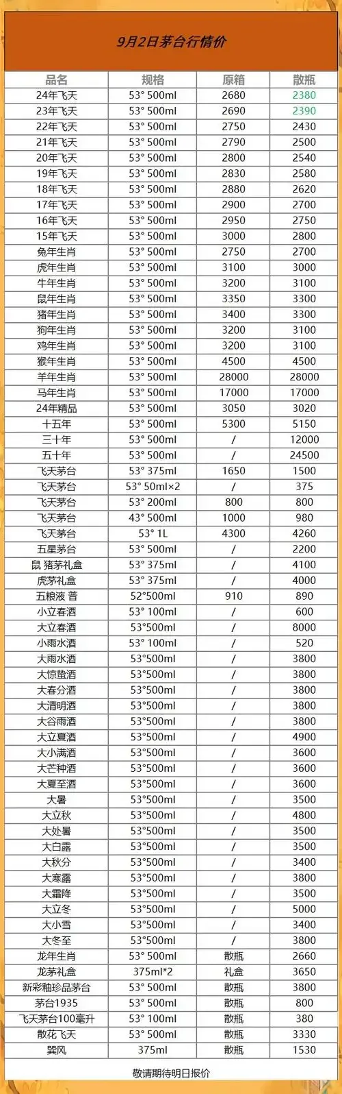 酿酒师分析纯粮酒成本构成：计算器、粮食原料与一杯成品白酒_1